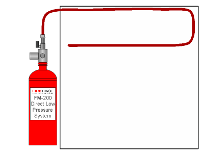 Firetrace sistema directo